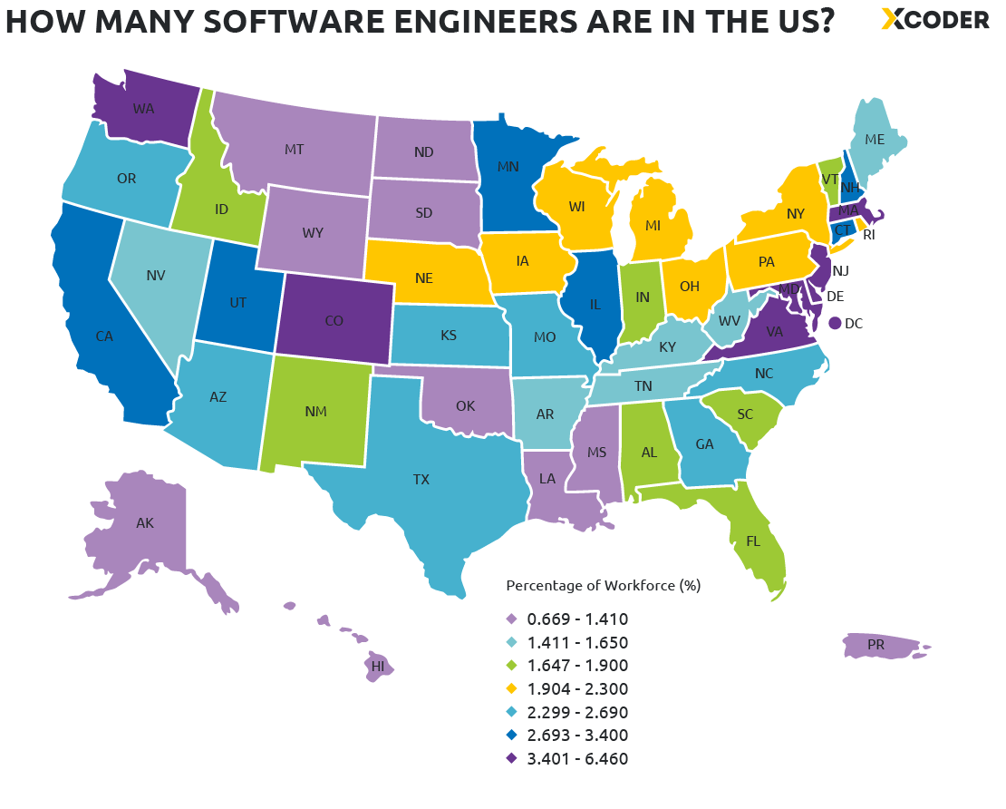Number of Software Engineers in the US