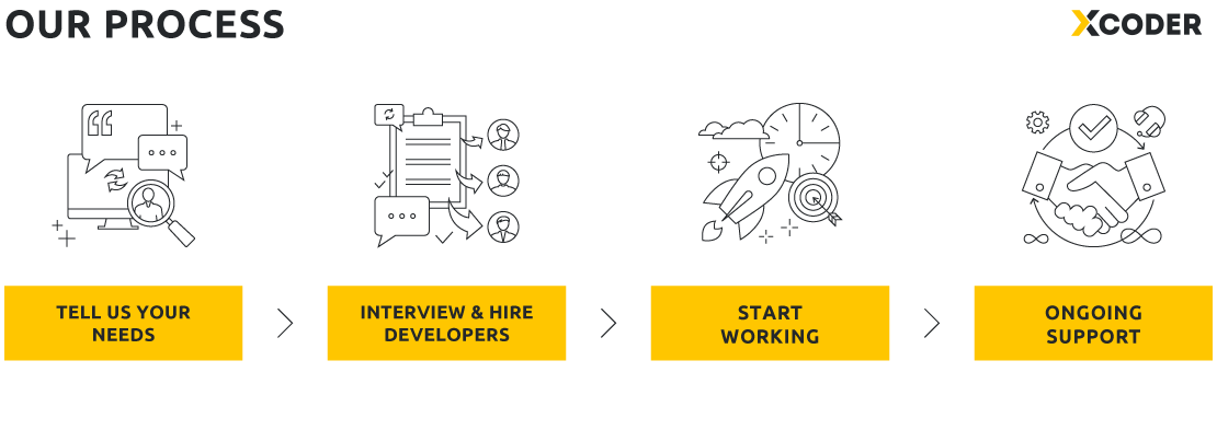 hire remote developers Xcoder process