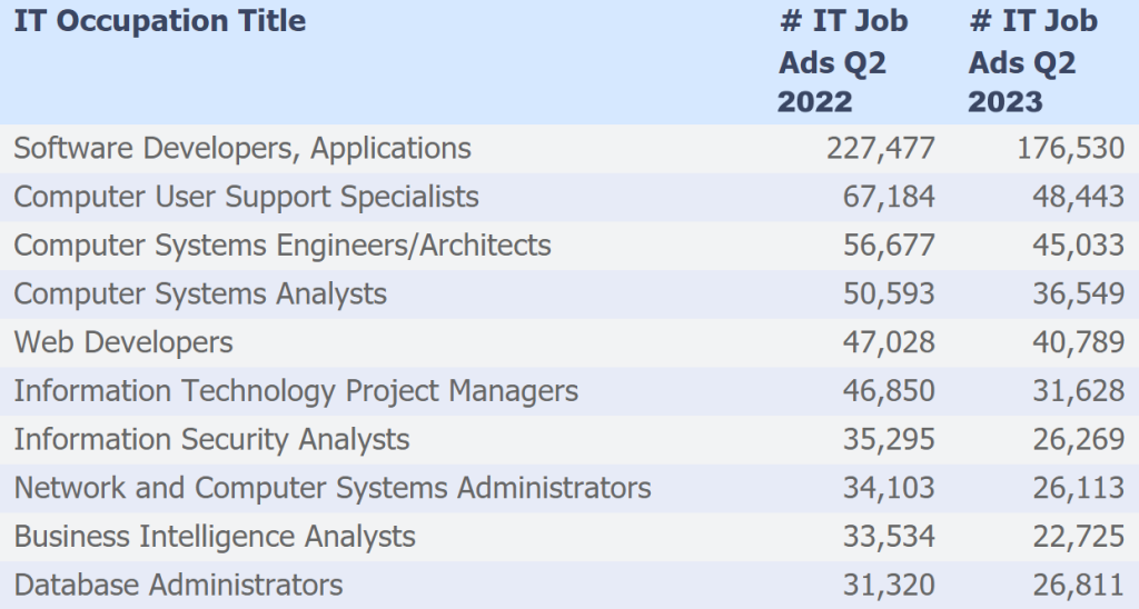 How Many Software Developers Are in the US and the World? [Updated ...